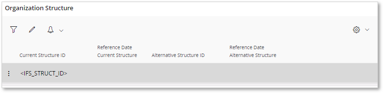 Analysis Models - Data Configuration - Technical Documentation For IFS ...