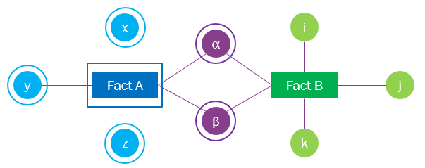 Information Sources Full Access - Technical Documentation For IFS Cloud