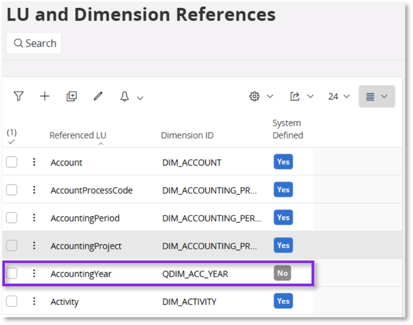 Quick Information Source Examples - Technical Documentation For IFS Cloud