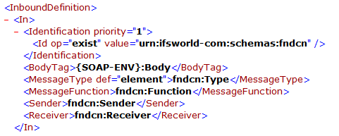 Customization of Envelopes - Technical Documentation For IFS Cloud