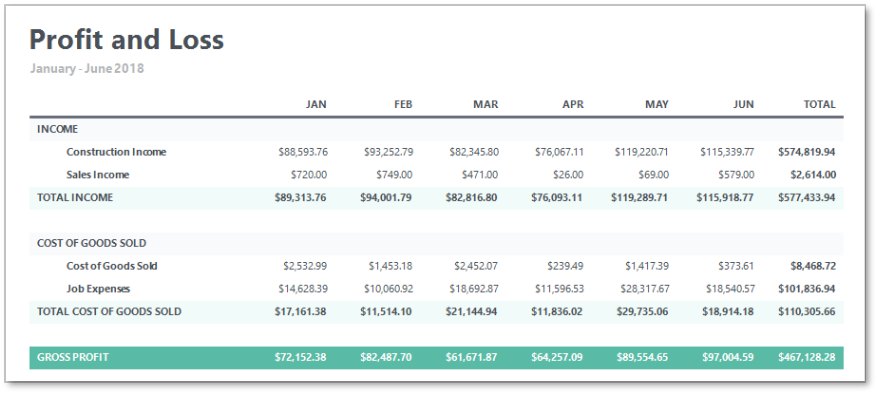 Report Bands - Technical Documentation For IFS Cloud