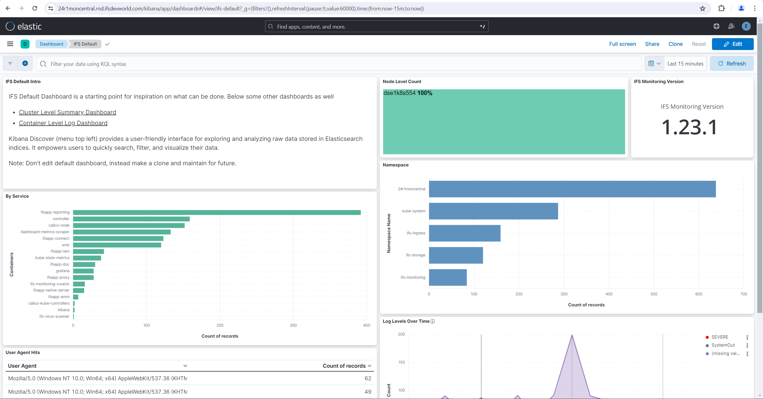 Log monitoring - Technical Documentation For IFS Cloud