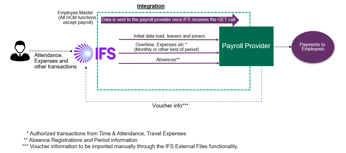 Representational State Transfer (REST) API Integration - Technical ...