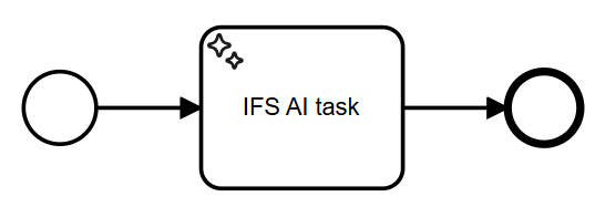 IFS AI - Technical Documentation For IFS Cloud