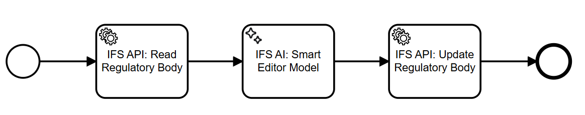 IFS AI - Technical Documentation For IFS Cloud
