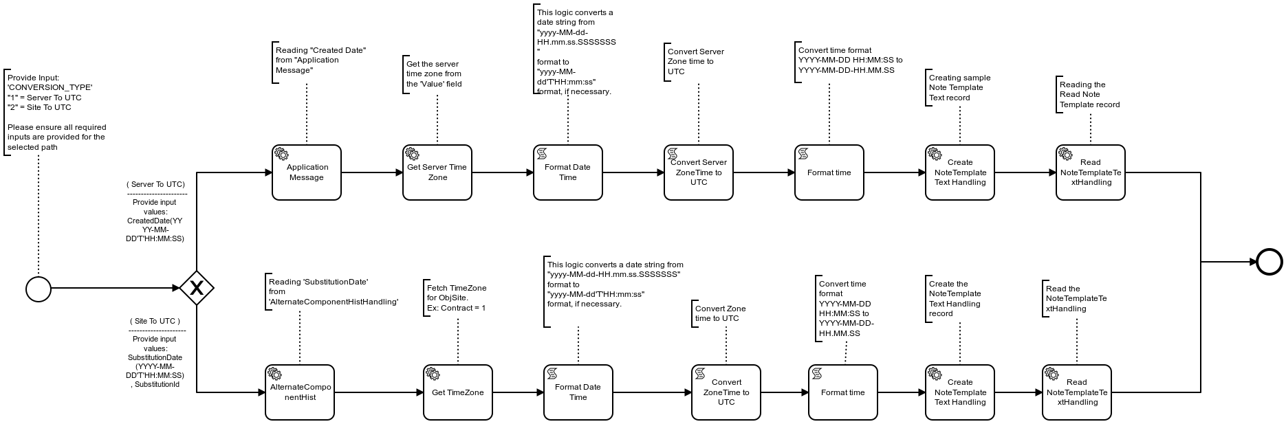 Workflow Time-Zone Conversions - Technical Documentation For IFS Cloud