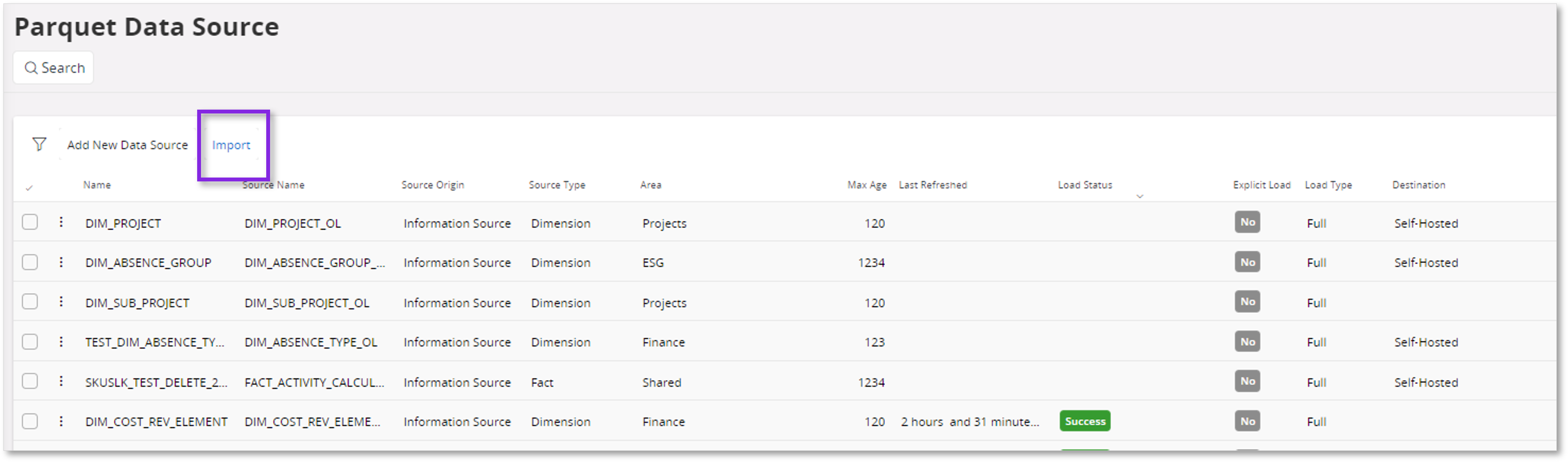 Import Export Analysis Models and Data Sources - Technical ...