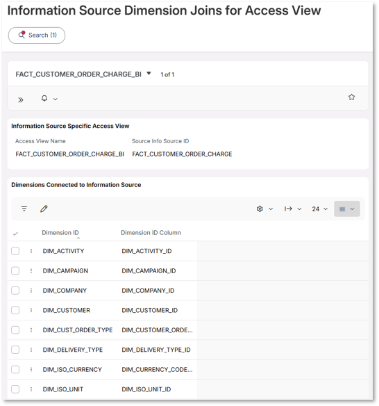 Creating and Managing Access Views - Technical Documentation For IFS Cloud