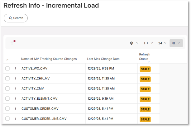 Handling Incremental Load - Technical Documentation For IFS Cloud