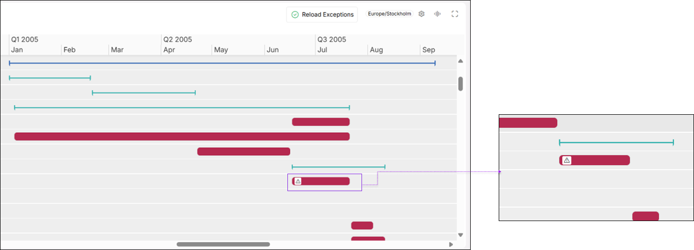 Gantt Chart - Technical Documentation For IFS Cloud