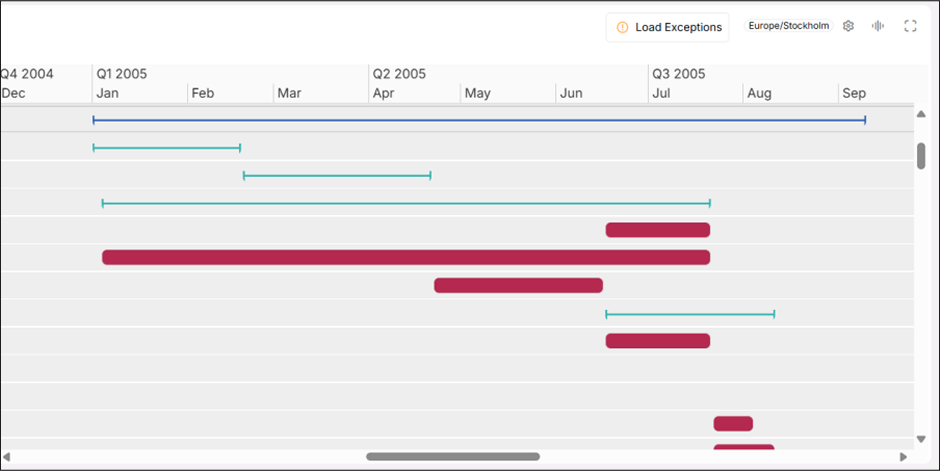 Gantt Chart - Technical Documentation For IFS Cloud