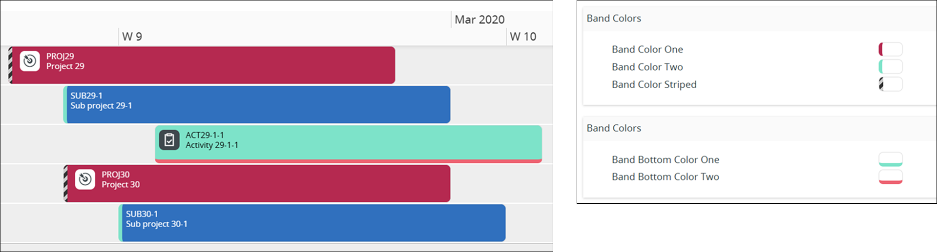 Gantt Chart - Technical Documentation For IFS Cloud