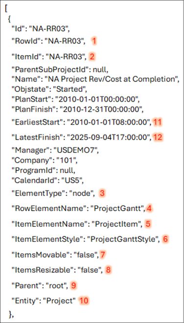 Gantt Chart - Technical Documentation For IFS Cloud