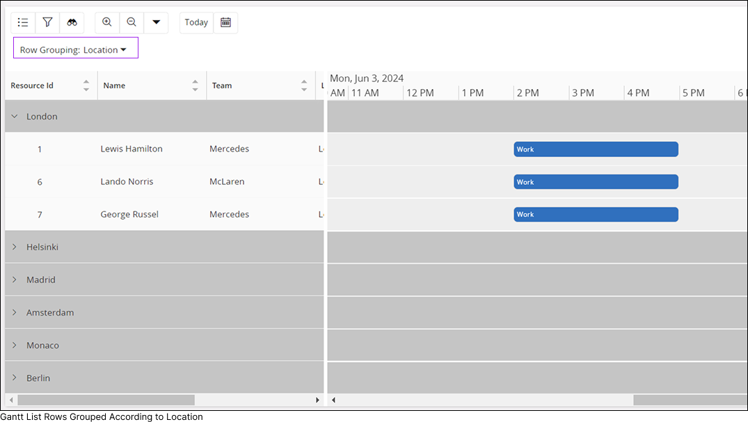 Gantt Chart - Technical Documentation For IFS Cloud