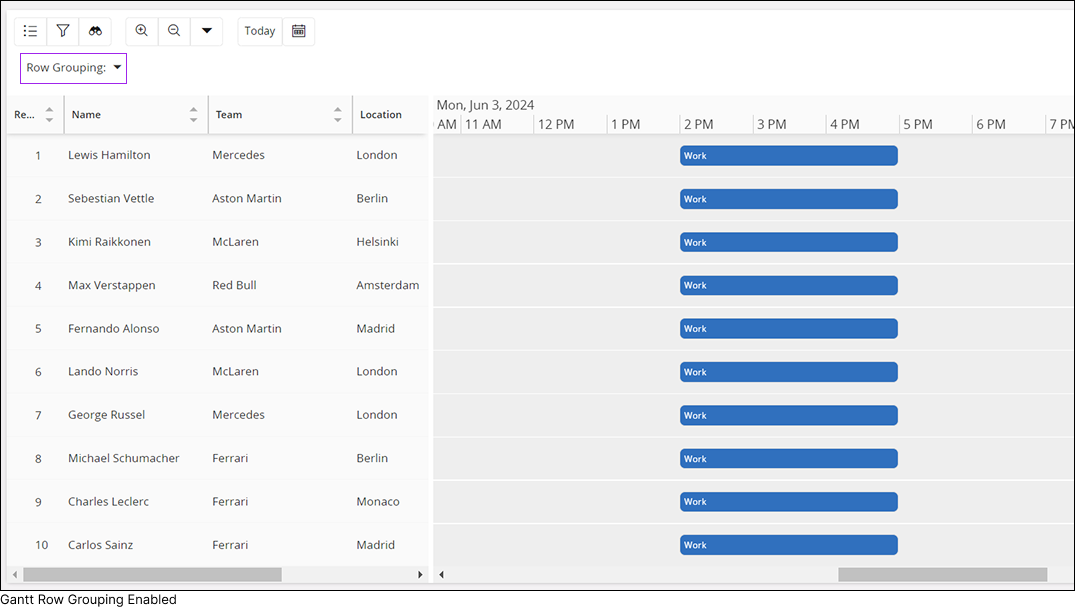 Gantt Chart - Technical Documentation For IFS Cloud