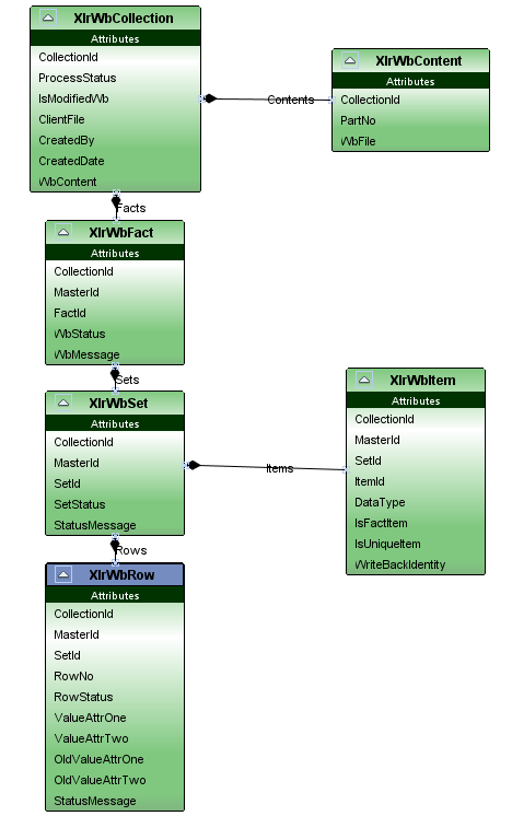 Develop Write Back Support - Technical Documentation For IFS Cloud
