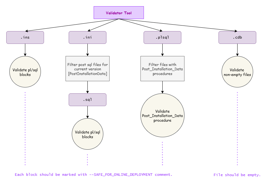 Delivery Continuity Compliancy Tools - Technical Documentation For IFS ...