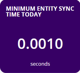 minimum_entity_sync_time_today