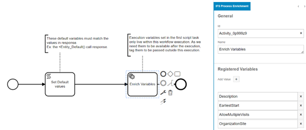 Process Enrichment