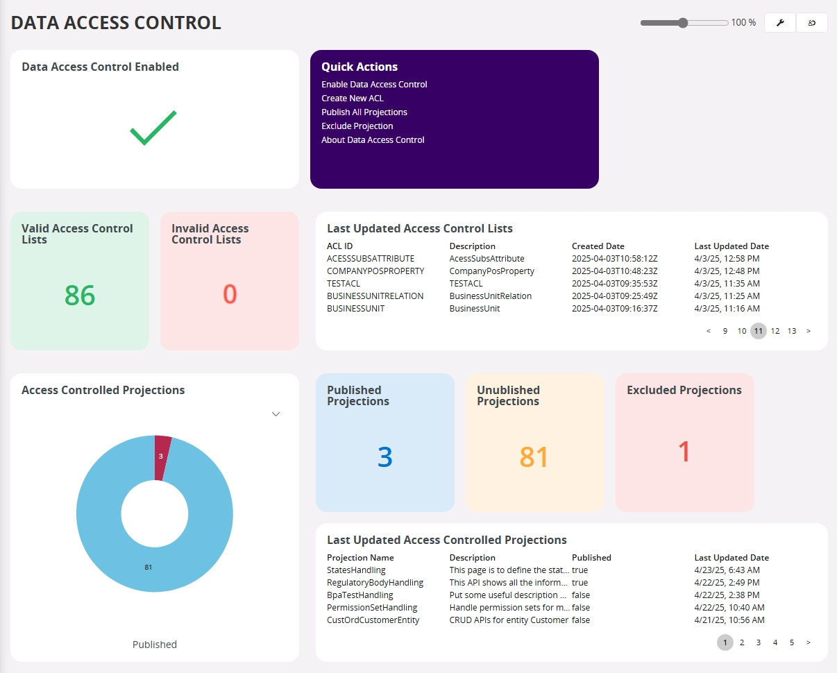 Data Access Control Lobby - Technical Documentation For IFS Cloud