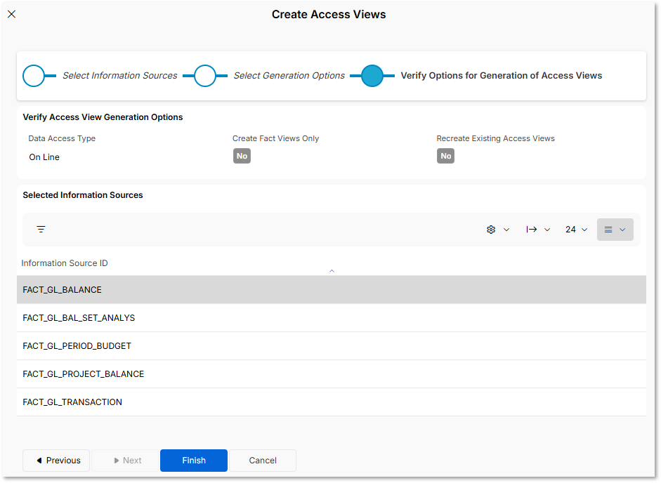 Analysis Models - Tabular : Access Views - Technical Documentation For ...