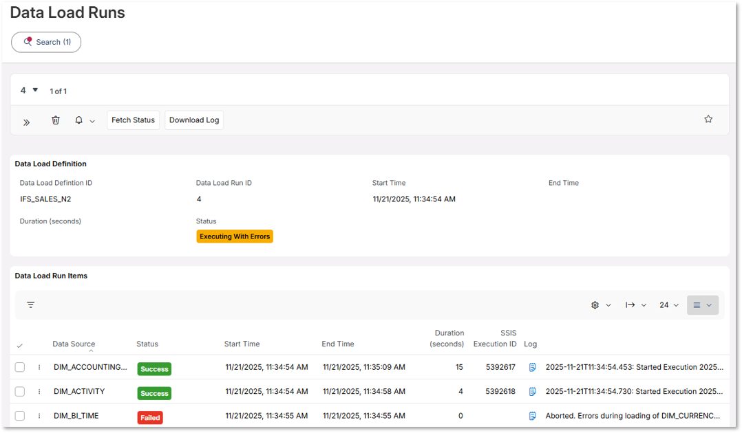 Analysis Models - Tabular : Data Loads - Technical Documentation For ...