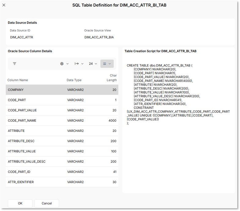 Analysis Models - Tabular : Data Sources - Technical Documentation For ...