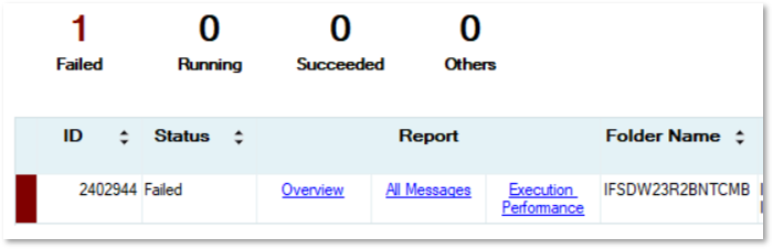 Analysis Models - Tabular :Logs - Technical Documentation For IFS Cloud