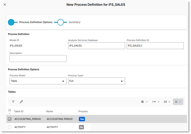 Analysis Models - Tabular : Model Processing - Technical Documentation ...