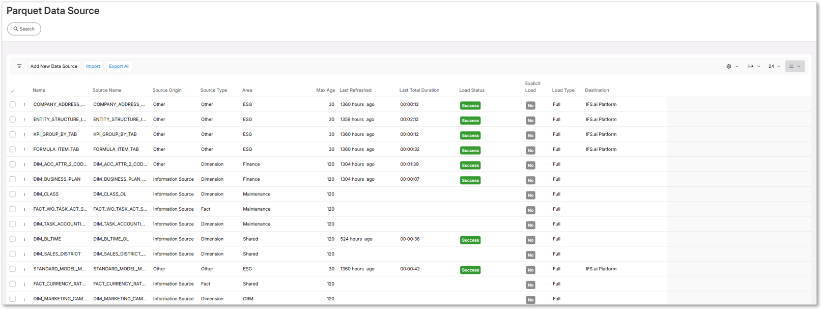 Create Parquet Data Sources - Technical Documentation For IFS Cloud