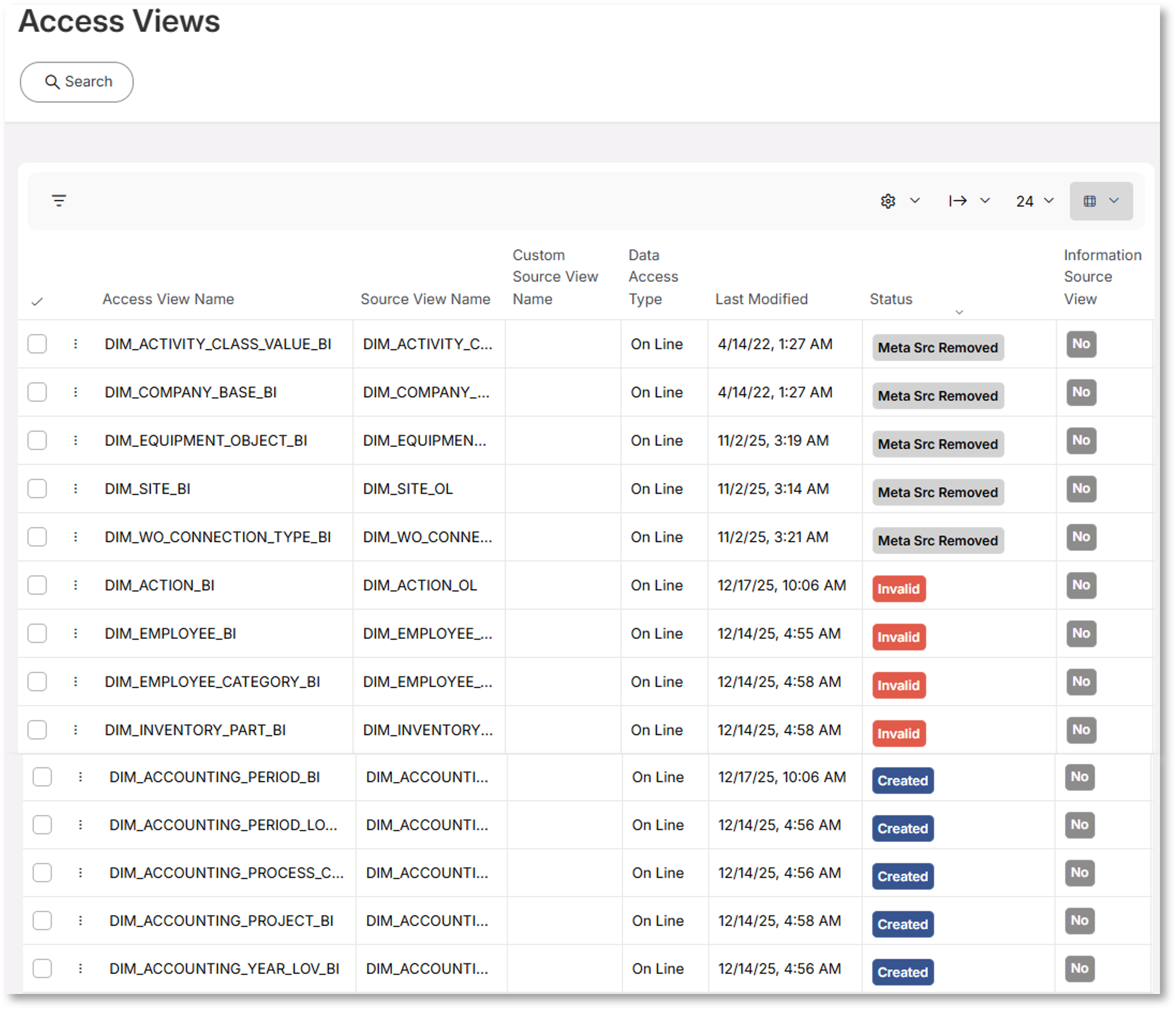 Access View Diagnostics - Technical Documentation For IFS Cloud