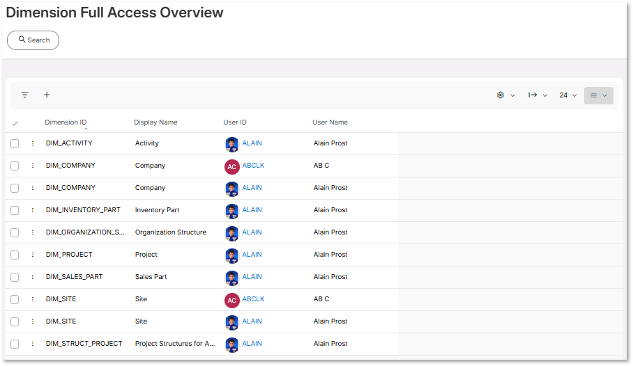 Information Sources Full Access - Technical Documentation For IFS Cloud
