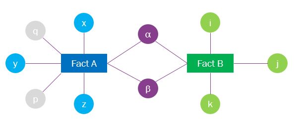 Information Sources Full Access - Technical Documentation For IFS Cloud