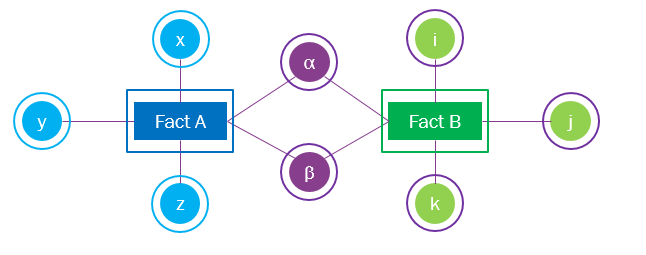 Information Sources Full Access - Technical Documentation For IFS Cloud