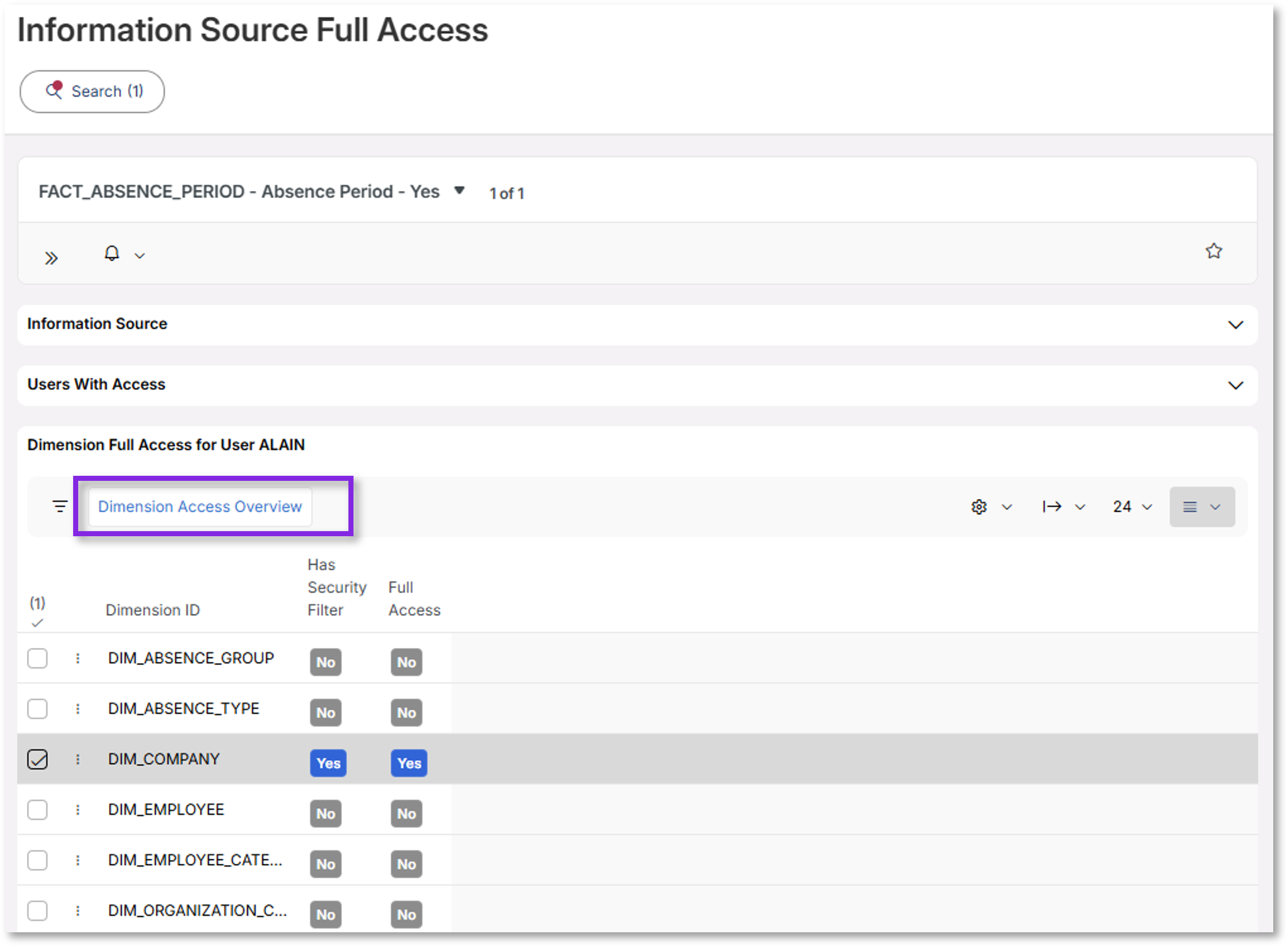 Information Sources Full Access - Technical Documentation For IFS Cloud