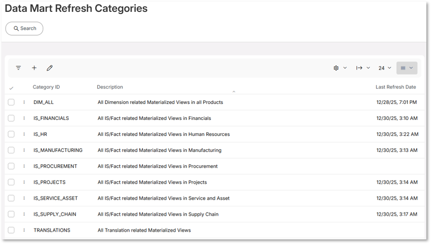 Data Mart Refresh Recommendations - Technical Documentation For IFS Cloud