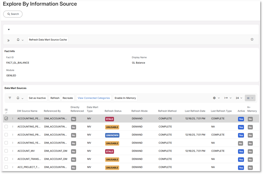 Special Data Mart Source Related Subjects - Technical Documentation For ...