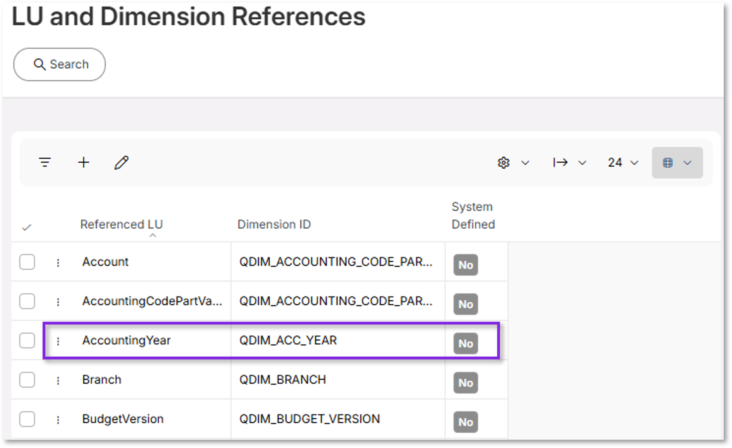 Quick Information Source Examples - Technical Documentation For IFS Cloud
