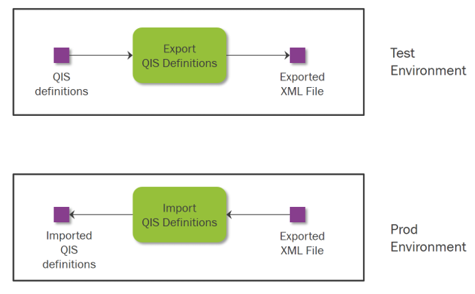 Quick Information Source - Technical Documentation For IFS Cloud