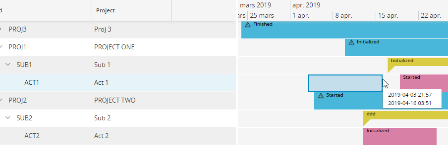 Gantt Chart - Technical Documentation For IFS Cloud