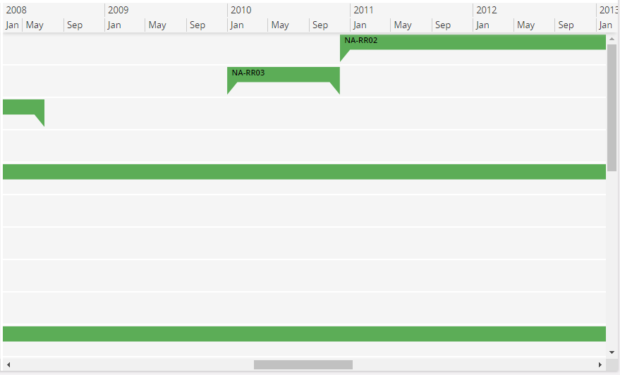 Gantt Chart - Technical Documentation For IFS Cloud