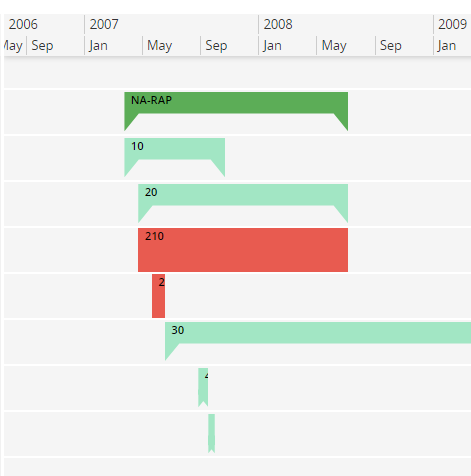 Gantt Chart - Technical Documentation For IFS Cloud