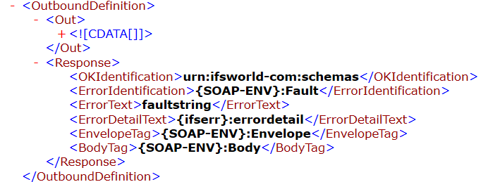 Customization of Envelopes - Technical Documentation For IFS Cloud