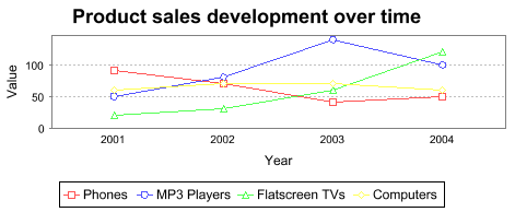 Charts - Technical Documentation For IFS Cloud