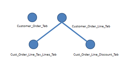 Incremental Load Specific Metadata - Technical Documentation For IFS Cloud
