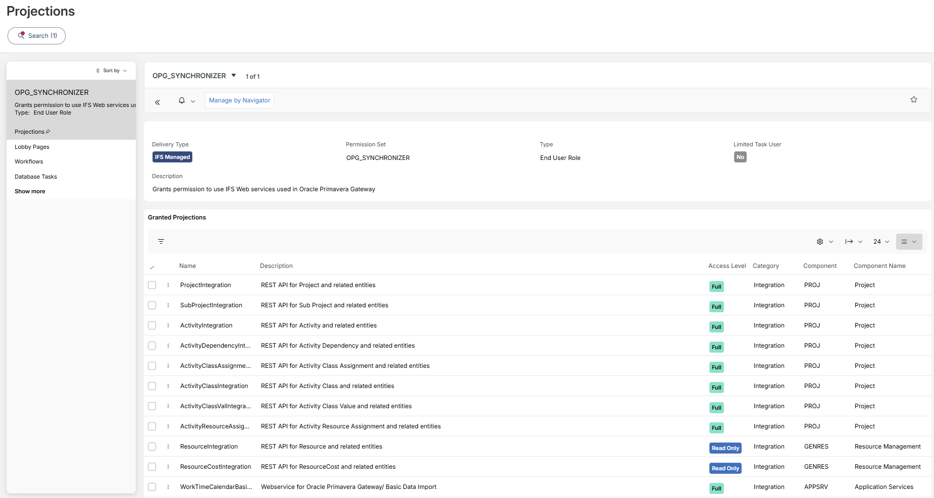 OPG_SYNCHRONIZER in Permission Sets