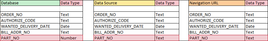Data_type_Conflict