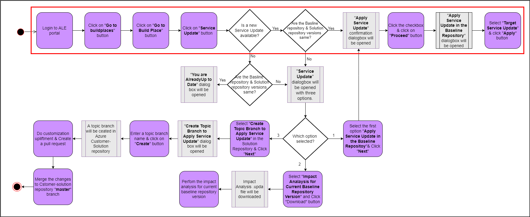 SU-user-flow-scenario1
