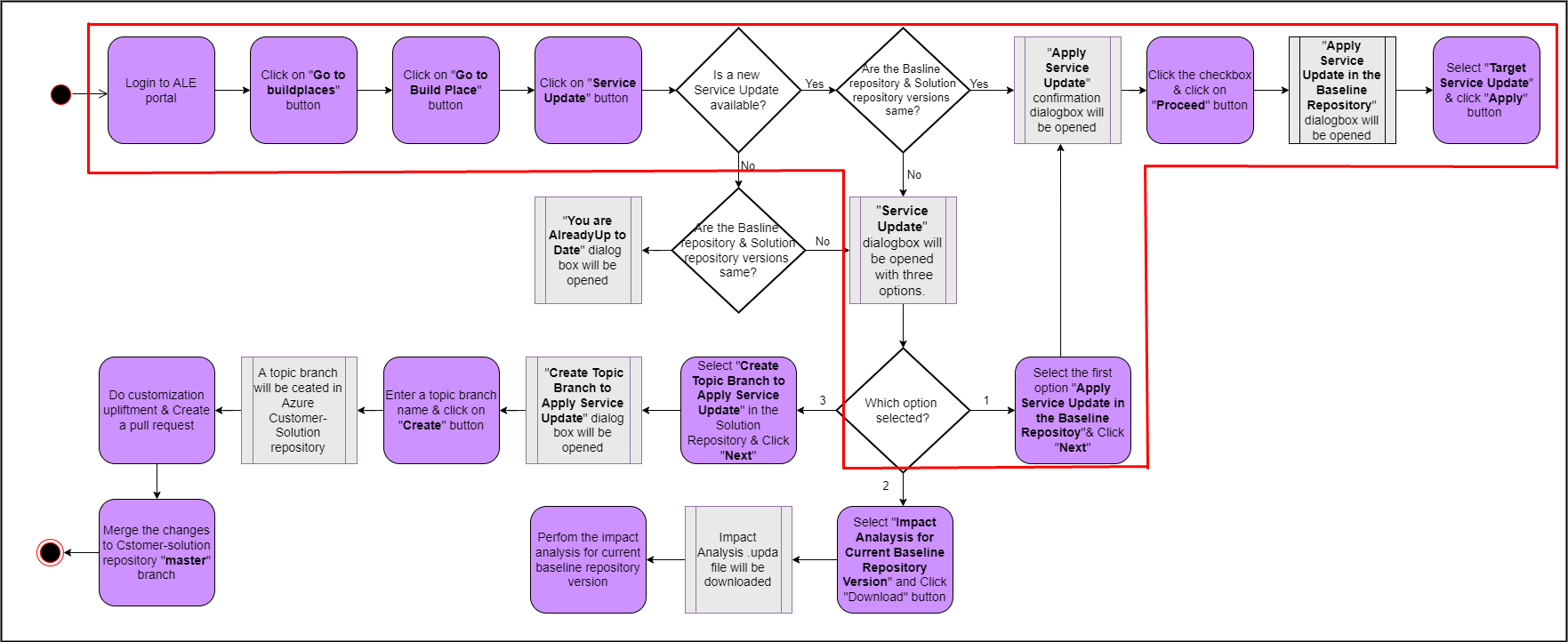 SU-user-flow-scenario2