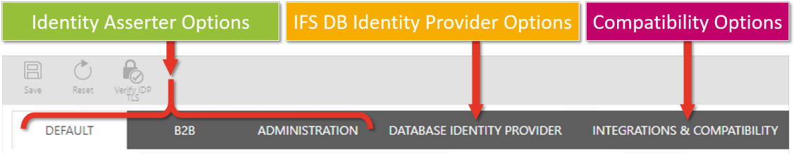 Admin console authentication options